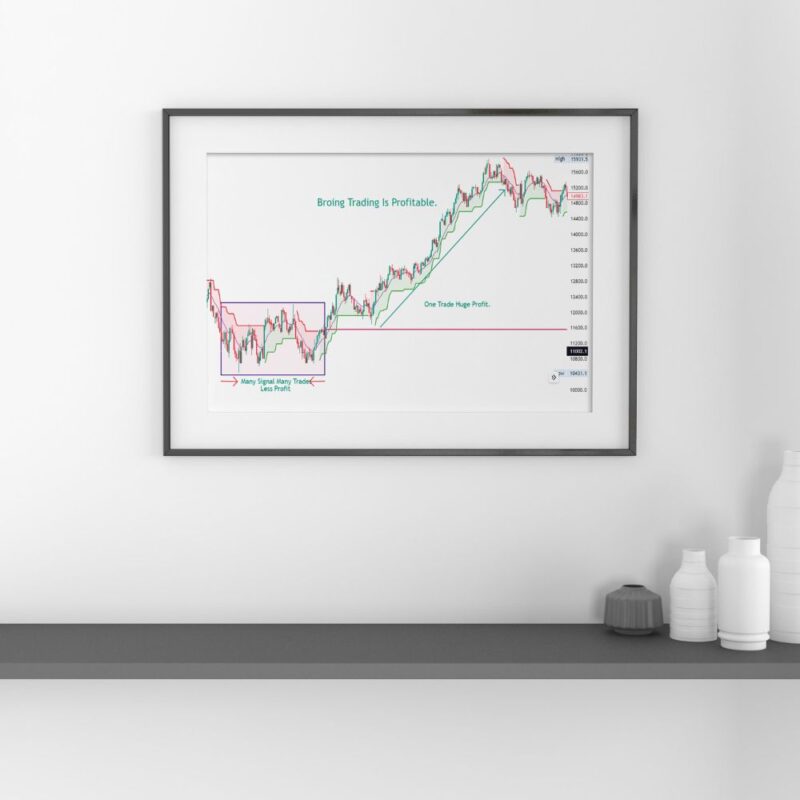 Boring Trading Is Profitable Wall Art Frame - Image 1