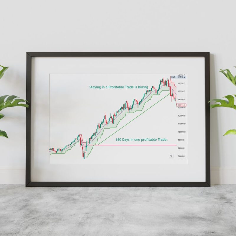 Staying In Profitable Trade Is Boring Wall Art Frame - Image 1