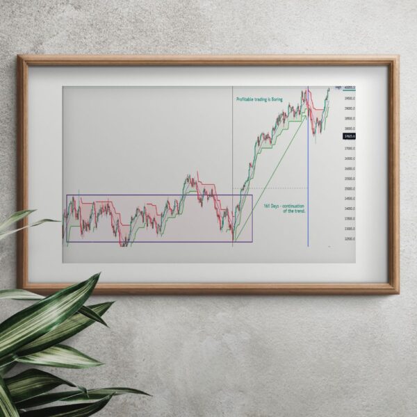 Profitable Trading Is Boring Wall Art Frame